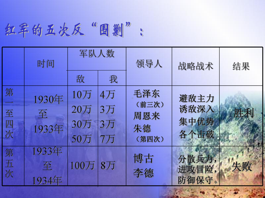 《红不怕远征难》课件.ppt_第3页