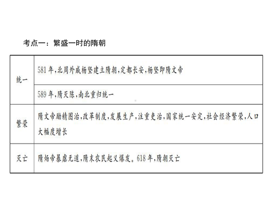 主题03　繁荣与开放的社会、经济重心的南移和民族关系的发展.ppt_第3页