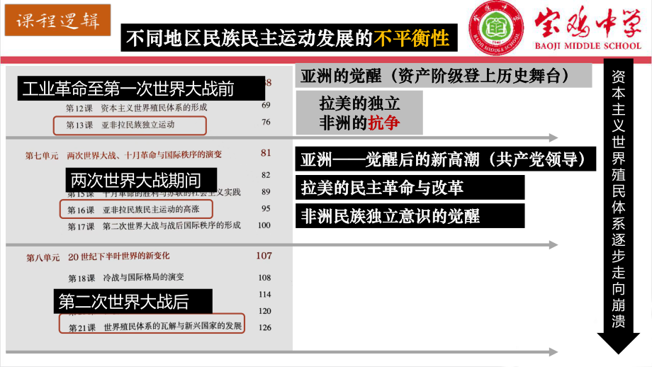 第16课 亚非拉民族民主运动的高涨 ppt课件(7)-（部）统编版（2019）《高中历史》必修中外历史纲要下册.pptx_第2页