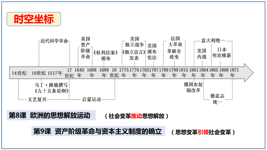第8课 欧洲的思想解放运动 ppt课件(14)-（部）统编版（2019）《高中历史》必修中外历史纲要下册.pptx_第1页
