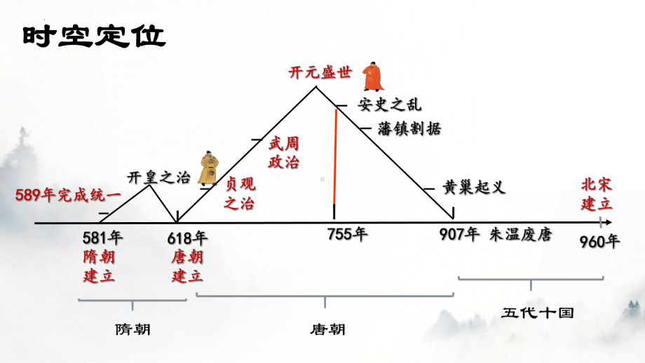 第6课 从隋唐盛世到五代十国 ppt课件-（部）统编版（2019）《高中历史》必修中外历史纲要下册.pptx_第3页