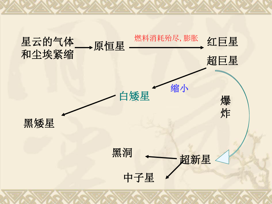 教科版小学科学六年级下册第三单元《探索宇宙》PPT课件.ppt_第3页