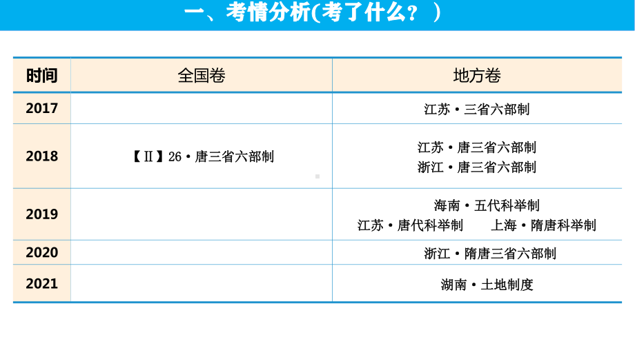 第7课 隋唐制度的变化与创新 ppt课件-（部）统编版（2019）《高中历史》必修中外历史纲要上册.pptx_第2页