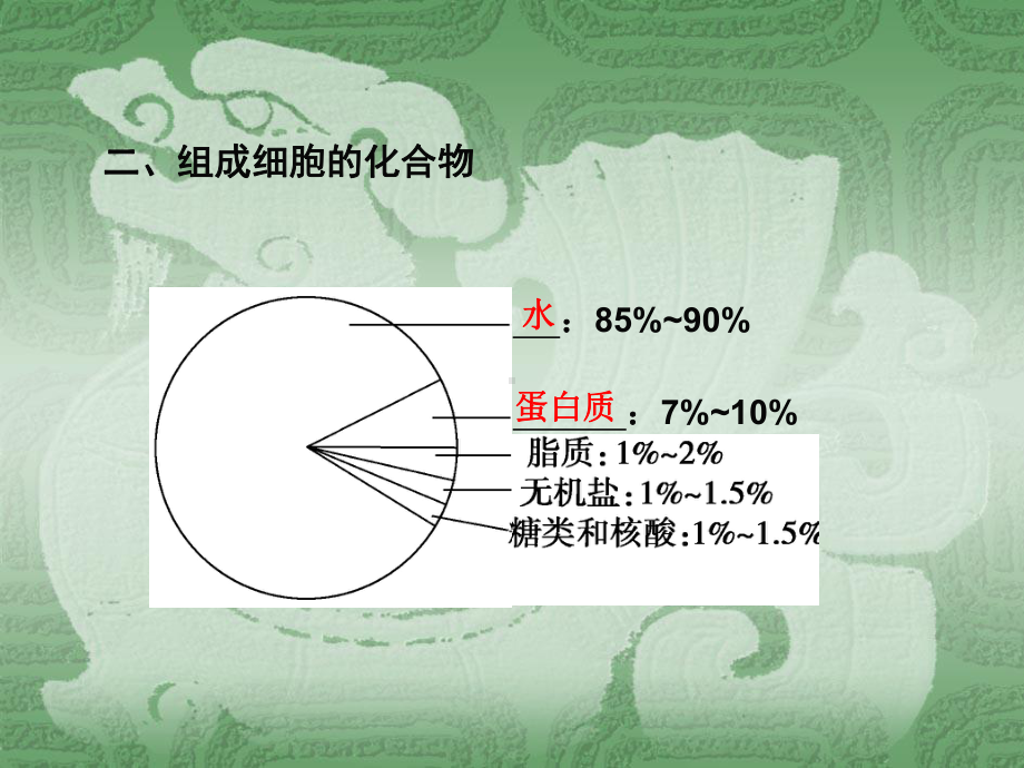 高一生物细胞中的元素和化合物1.ppt_第3页