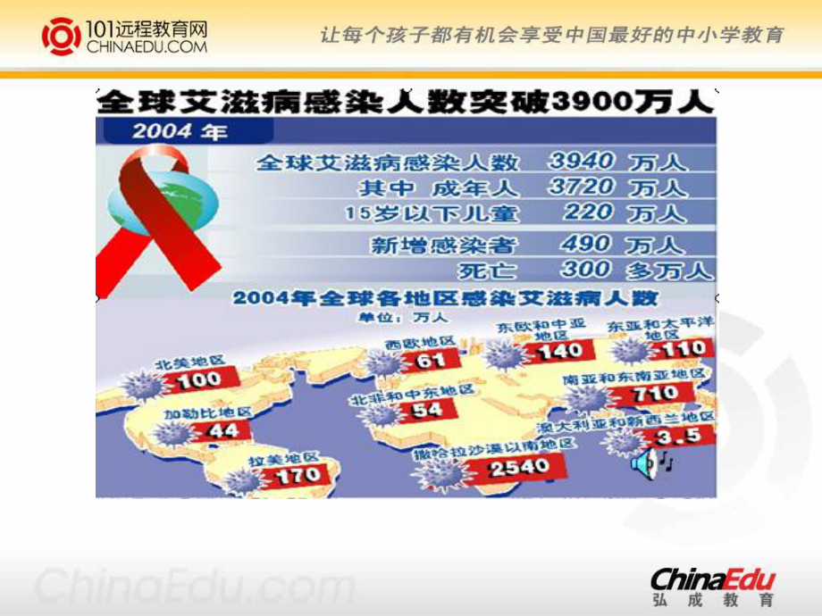 西师大版小学五下《生命的药方》课件2 (2).ppt_第3页