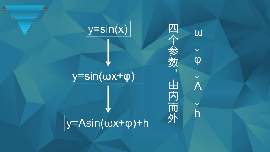 三角函数图象变换.pptx_第2页