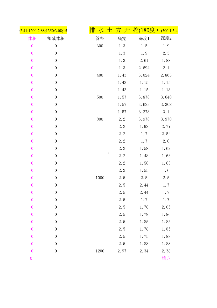 沟槽土方量自动计算表格（函数）.xls_第2页