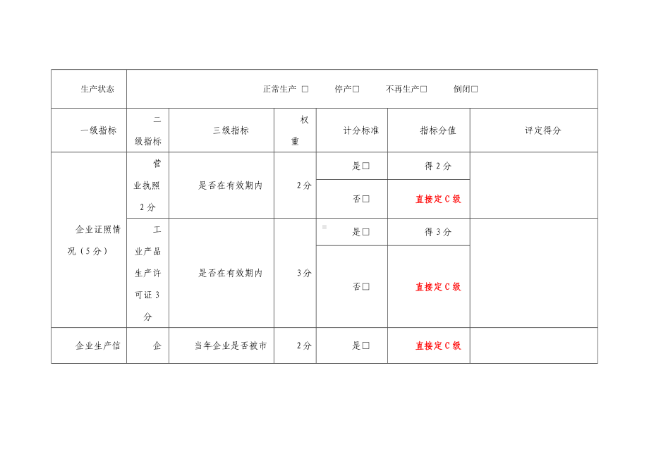 建筑用钢筋工许获证生产企业产品质量安全信用风险分级分类监管评定表.docx_第3页