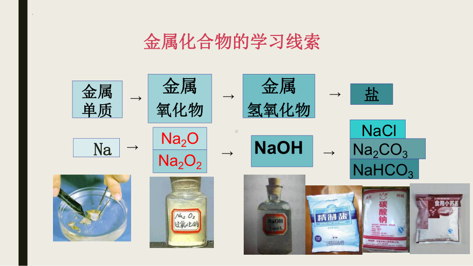 化学人教版高中必修一（2019年新编）2-1-2氧化钠和过氧化钠课件2022-2023学年高一上学期化学人教版（2019）必修第一册.pptx_第2页