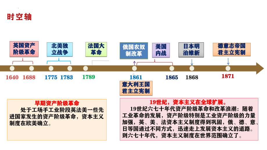 第9课 资产阶级革命与资本主义制度的确立 ppt课件 (2)-（部）统编版（2019）《高中历史》必修中外历史纲要下册.pptx_第3页