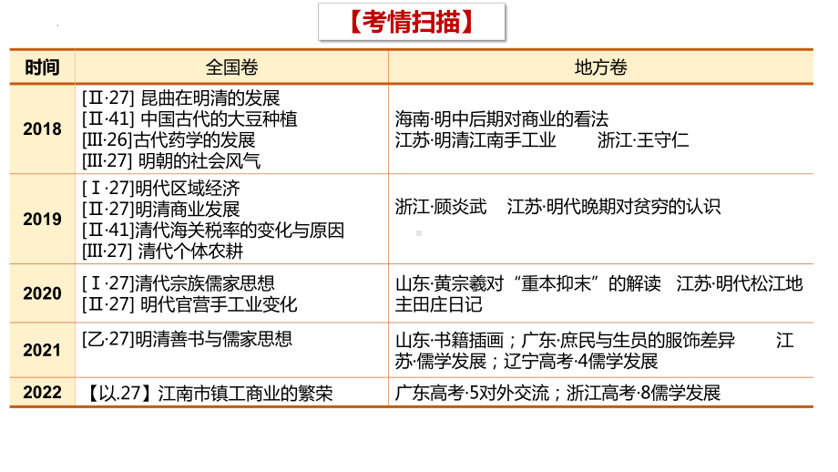 第15课 明至清中叶的经济与文化 ppt课件(4)-（部）统编版（2019）《高中历史》必修中外历史纲要上册.pptx_第2页