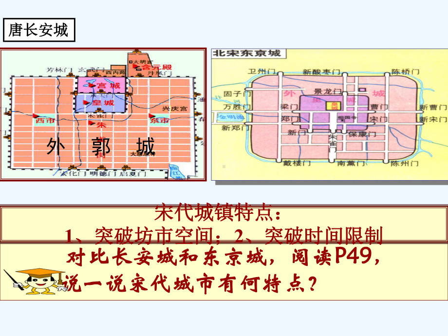 七年级历史下册 第二单元第11课《宋代的社会生活》课件 华东师大版.ppt_第3页