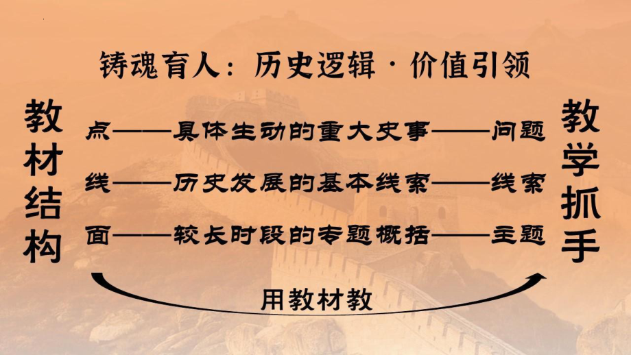 《中外历史纲要（上）》解读ppt课件-（部）统编版（2019）《高中历史》必修中外历史纲要上册.pptx_第3页