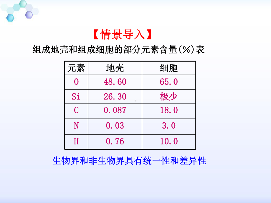 专题21细胞中的元素和化合物（课件）.ppt_第2页