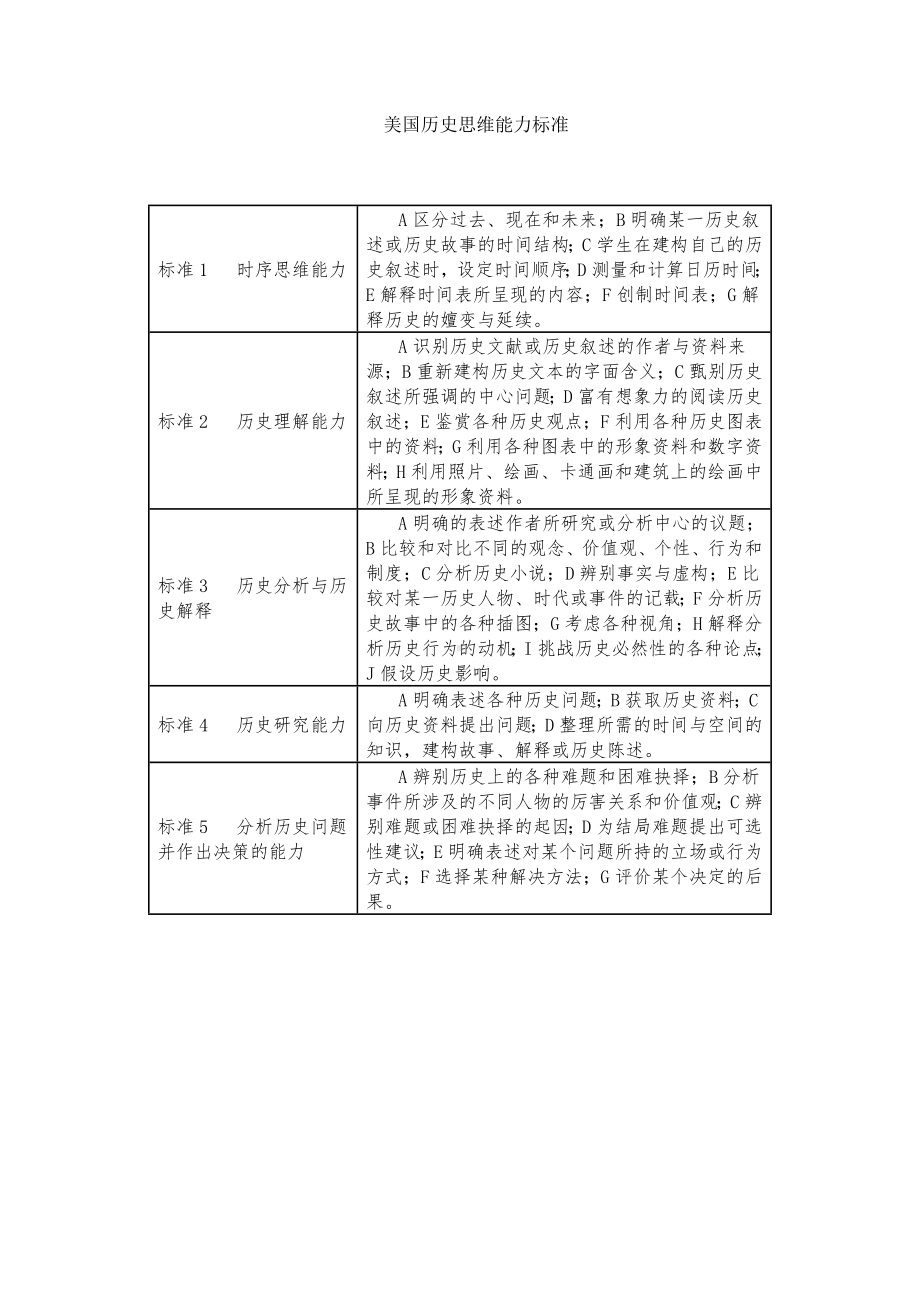 历史思维能力标准.doc_第1页