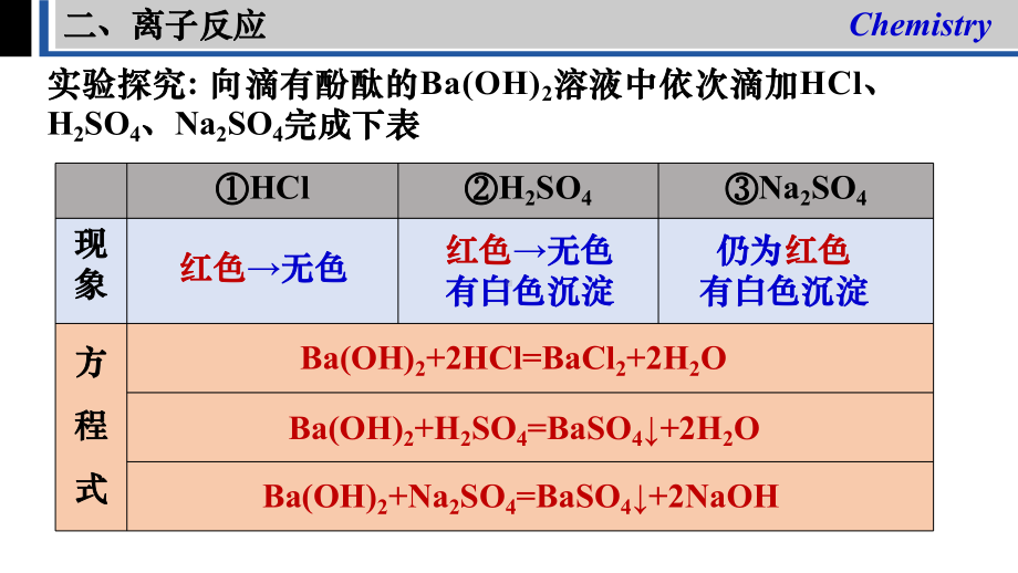 化学人教版高中必修一（2019年新编）1-2 -2离子反应 课件-2022-2023学年高一化学人教版2019必修一.pptx_第2页