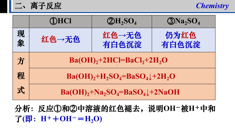 化学人教版高中必修一（2019年新编）1-2 -2离子反应 课件-2022-2023学年高一化学人教版2019必修一.pptx_第3页