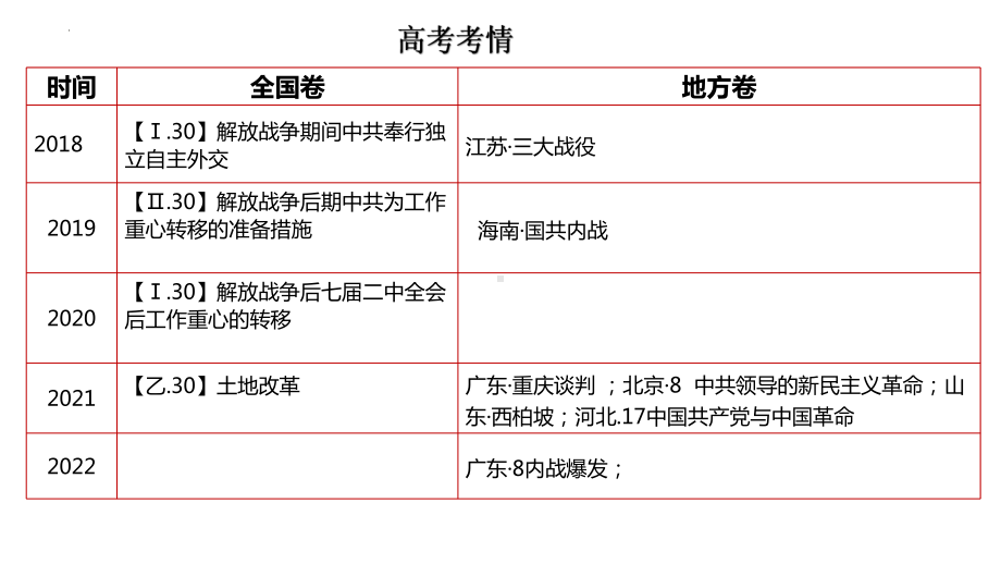 第25课 人民解放战争 ppt课件 (3)-（部）统编版（2019）《高中历史》必修中外历史纲要上册.pptx_第2页