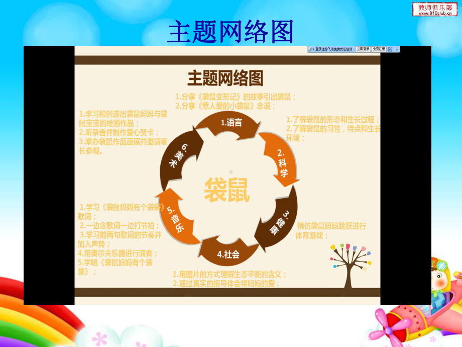 主题网络图PPT参考.ppt_第1页