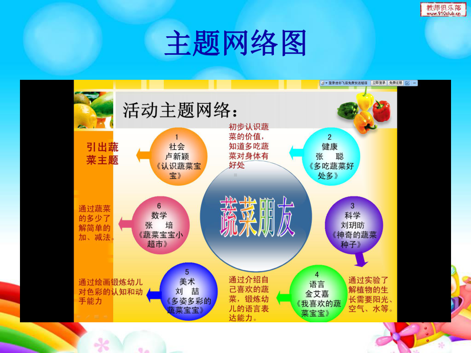 主题网络图PPT参考.ppt_第3页