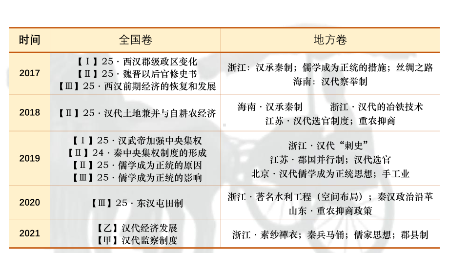 第3讲 秦汉统一多民族封建国家的建立与巩固 ppt课件-（部）统编版（2019）《高中历史》必修中外历史纲要上册.pptx_第3页