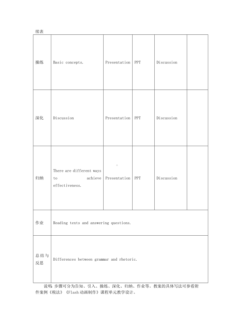 《英语修辞与写作》（第三周）课程教案设计[001]参考模板范本.doc_第2页