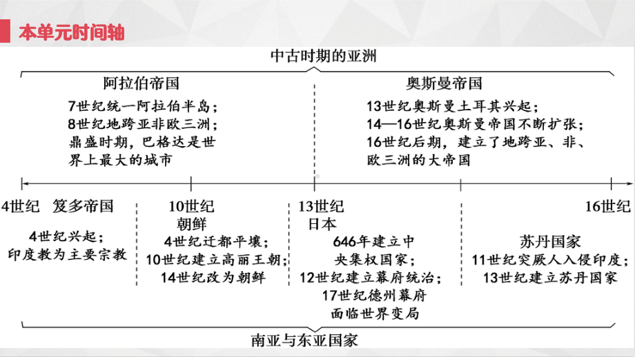 第4课 中古时期的亚洲 ppt课件(9)-（部）统编版（2019）《高中历史》必修中外历史纲要下册.pptx_第2页