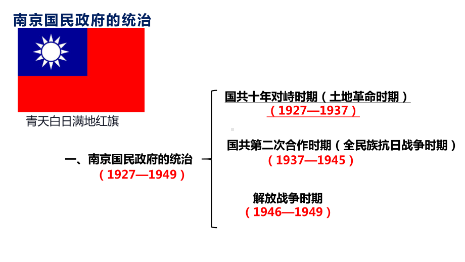 第22课 南京国民政府的统治和中国共产党开辟革命新道路 ppt课件 -（部）统编版（2019）《高中历史》必修中外历史纲要上册.pptx_第2页