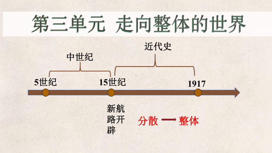 第6课 全球航路的开辟 ppt课件 -（部）统编版（2019）《高中历史》必修中外历史纲要下册.pptx_第1页