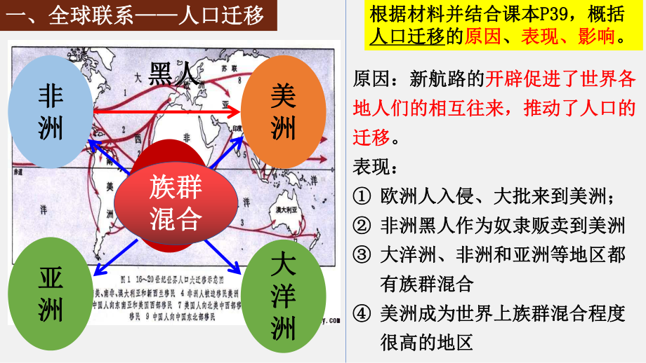 第7课 全球联系的初步建立与世界格局的演变 ppt课件(15)-（部）统编版（2019）《高中历史》必修中外历史纲要下册.pptx_第3页