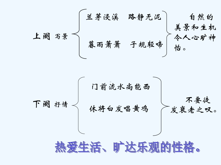 七年级语文下册 《浣溪沙》课件 鄂教版.ppt_第2页