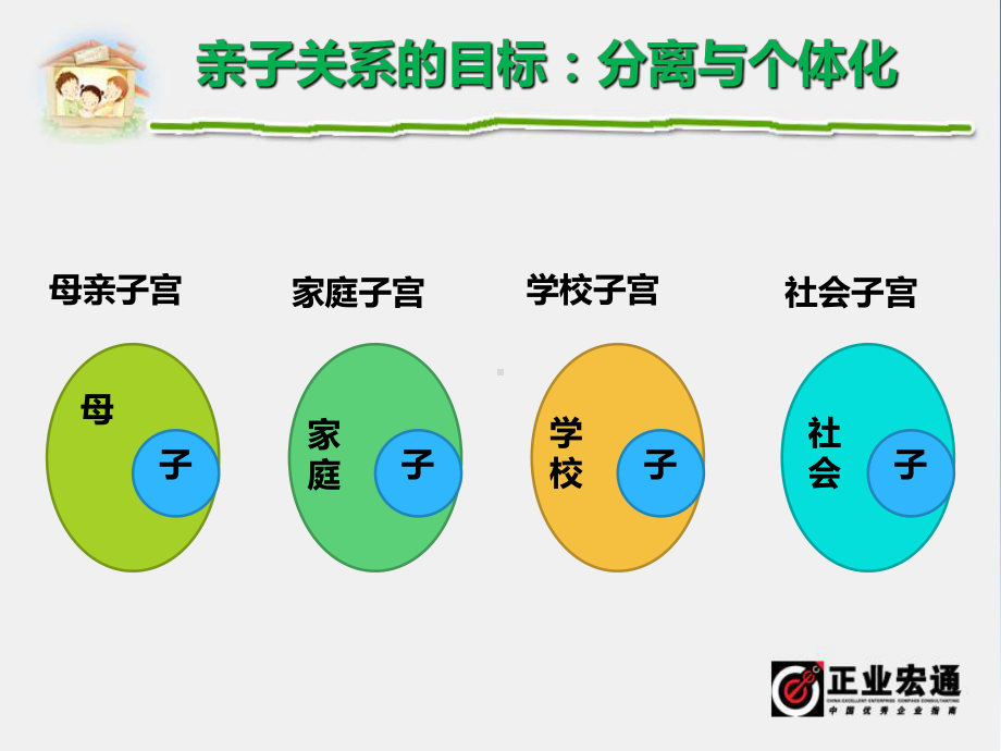 亲子教育模板.ppt_第2页