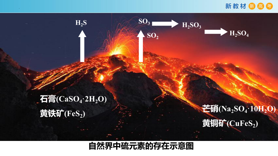 化学人教版高中必修二（2019年新编）-5-1-5 不同价态含硫物质的转化（精品课件）.pptx_第2页