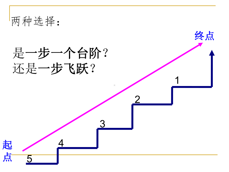 远离浮躁收获未来主题班会.ppt_第3页