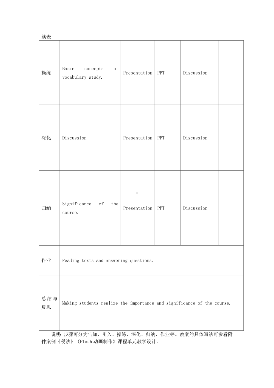 《英语词汇学》（第一周）课程教案设计参考模板范本.doc_第2页