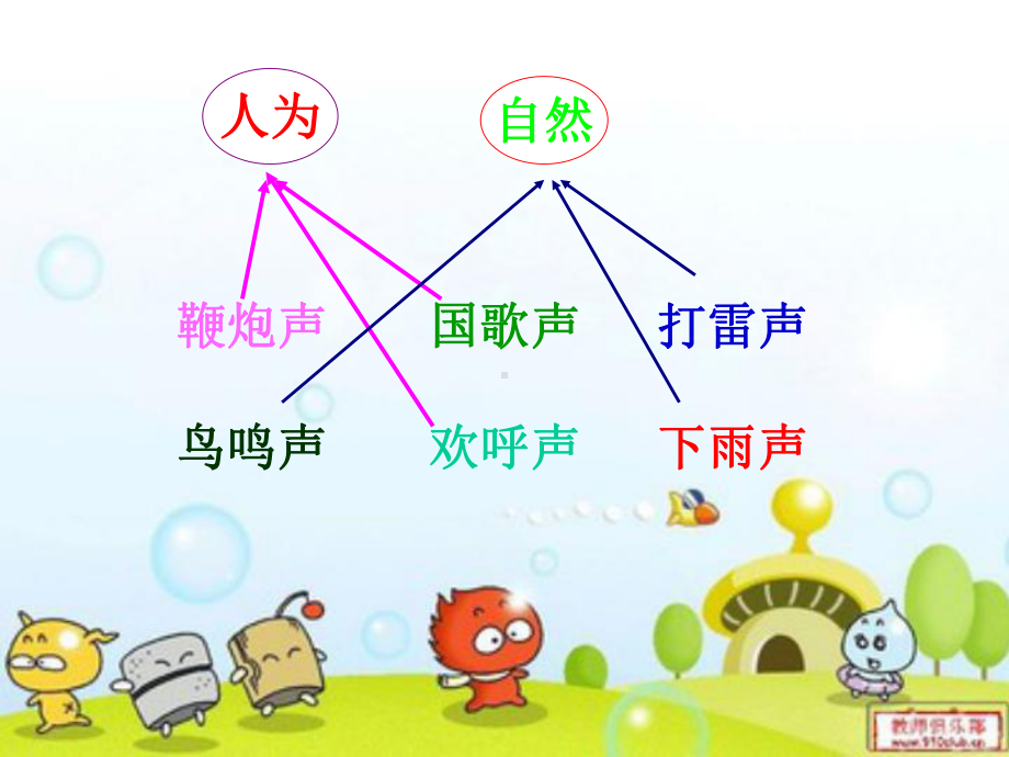 （苏教版）四年级科学上册课件声音的产生3.ppt_第3页