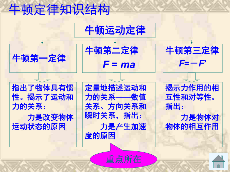 高三物理上学期牛顿运动定律.ppt_第2页