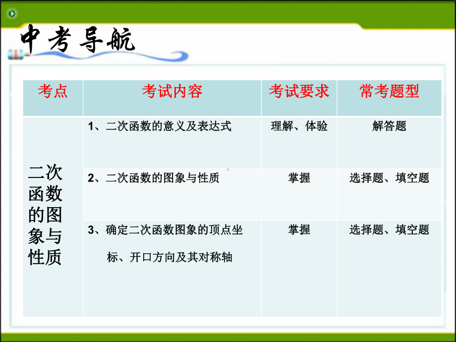 二次函数的图像和性质(中考复习).ppt_第2页