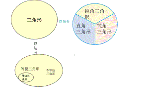 三角形分类图.ppt