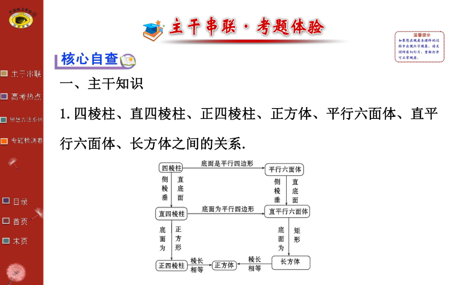 专题五第一讲.ppt_第2页