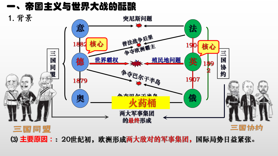 第14课 第一次世界大战与战后国际秩序ppt课件 (001)-（部）统编版（2019）《高中历史》必修中外历史纲要下册.pptx_第3页