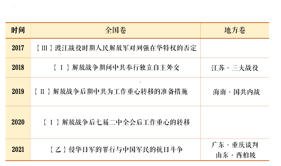 第18讲 人民解放战争 ppt课件-（部）统编版（2019）《高中历史》必修中外历史纲要上册.pptx_第3页