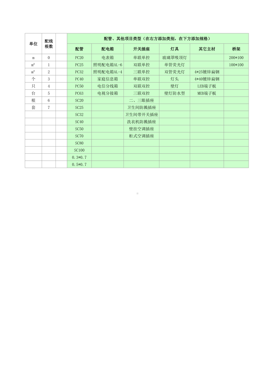 某小楼电气工程量计算书电气工程结算.xls_第1页