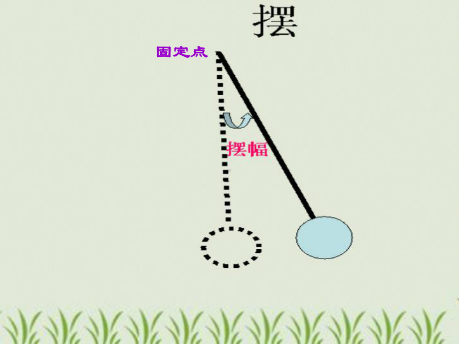 教科版小学科学五年级下册第三单元《做一个钟摆》课件.ppt_第3页