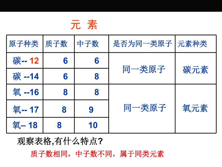 九年级化学元素课件2.ppt_第2页