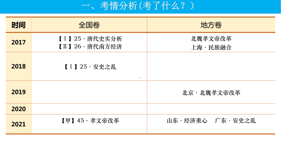 第6课 隋唐到五代十国 ppt课件-（部）统编版（2019）《高中历史》必修中外历史纲要上册.pptx_第2页