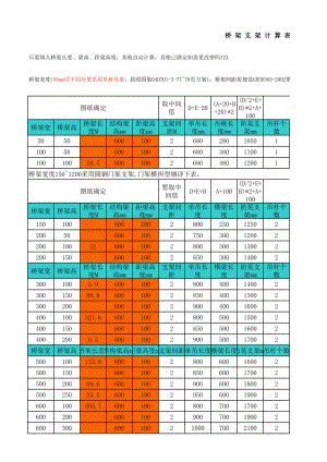 [经典]桥架支架带计算式表.xlsx