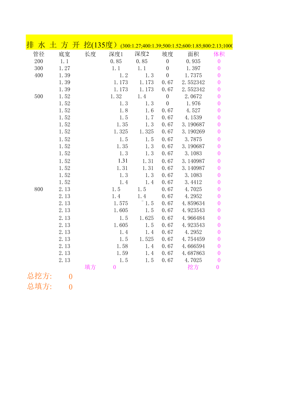 排水管沟槽土方量自动计算--Excel版.XLS_第1页