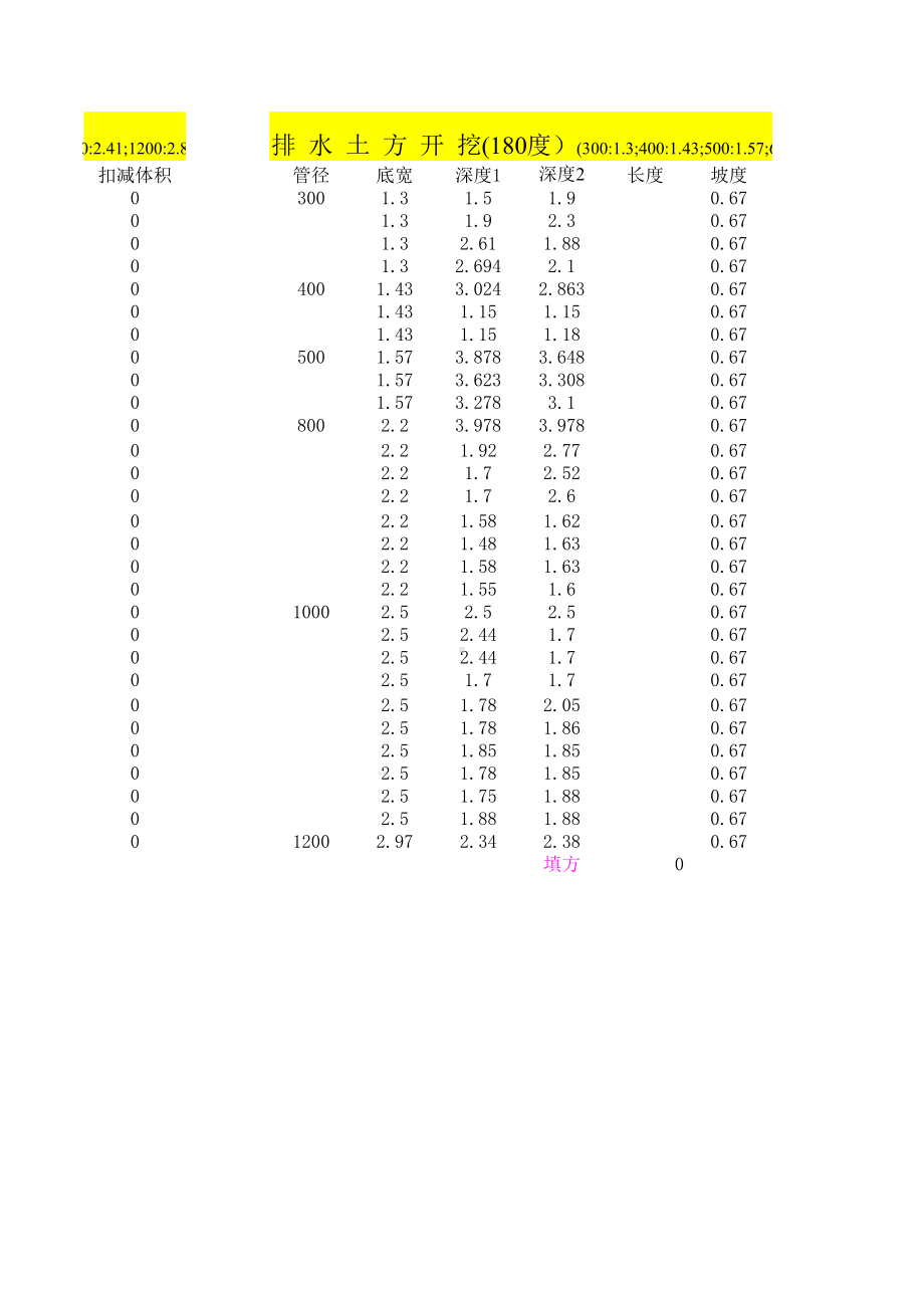 排水管沟槽土方量自动计算--Excel版.XLS_第2页