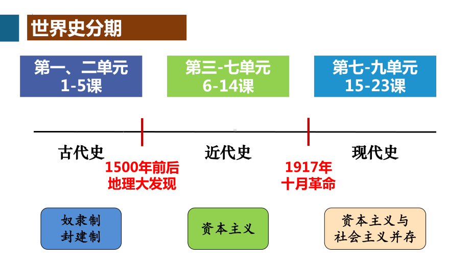 第1课 文明的产生与早期发展 ppt课件(12)-（部）统编版（2019）《高中历史》必修中外历史纲要下册.pptx_第1页